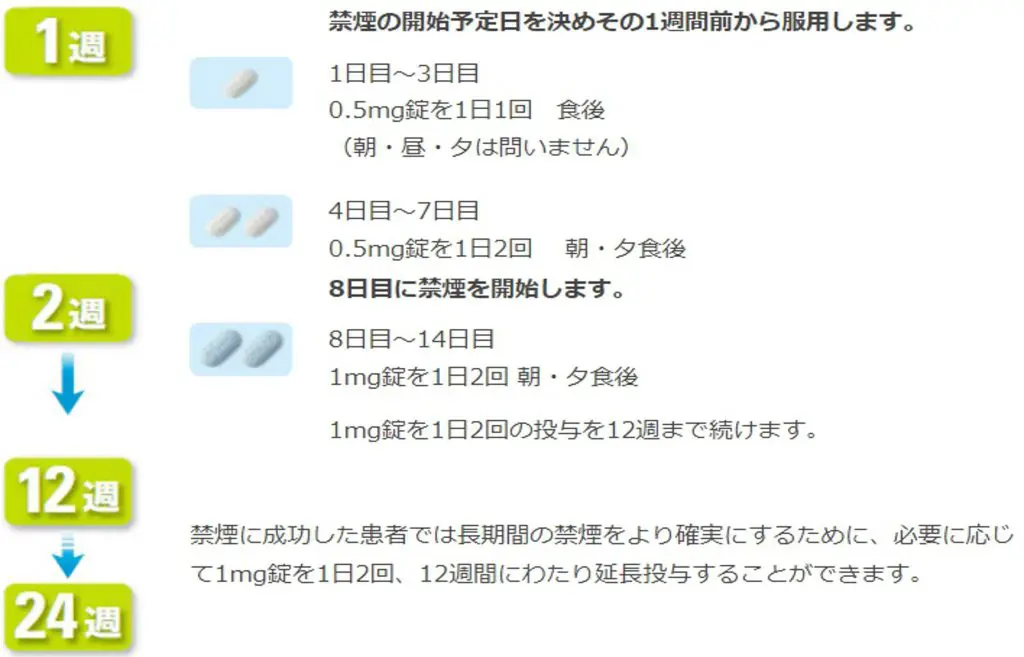 チャンピックス（バレニクリン）について｜禁煙外来 | ハピコワ